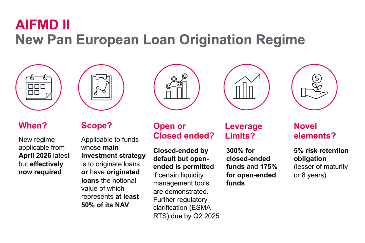 AIFMD II New Pan European Loan Origination Regime